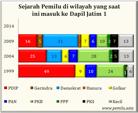 Jatim I